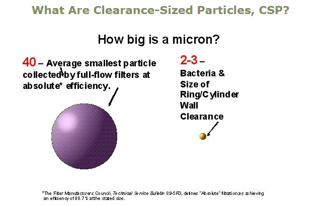 micron size chart