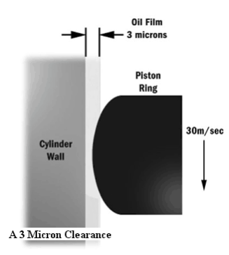 chart showing damaging 3_micron_clearance